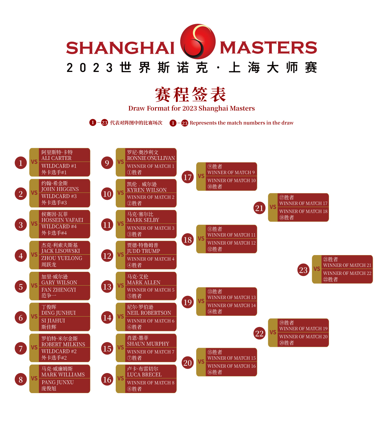 2023斯諾克賽程表和(hé)簽表_畫(huà)闆 1 副本.jpg